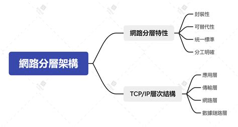 網路公幹意思|公幹